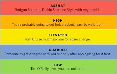 Blog Advisory System