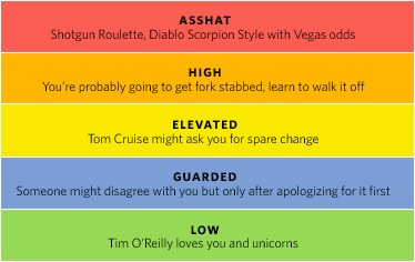 Blog Advisory System